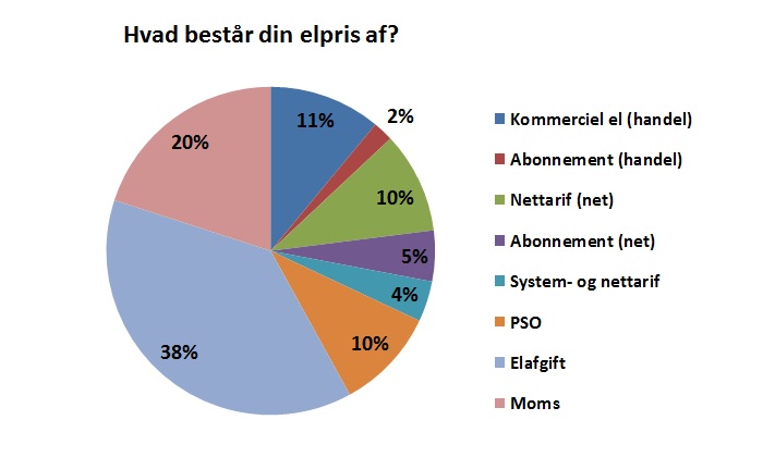 hvad er pso afgift hvad er pso afgift